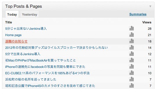 サイト統計情報 ‹ のぶろぐ — WordPress サイト統計情報 ‹ のぶろぐ — WordPress