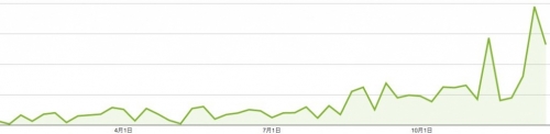 パフォーマンス レポート_ Google AdSense