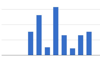 収入