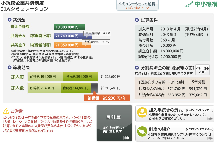 中小機構:小規模企業共済制度 加入シミュレーション
