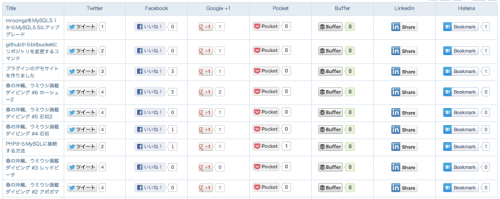 Social Metrics