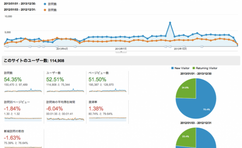 ユーザー_サマリー_-_Google_Analytics