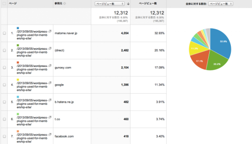 ページ_-_Google_Analytics