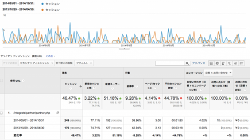 参照トラフィック_-_Google_Analytics