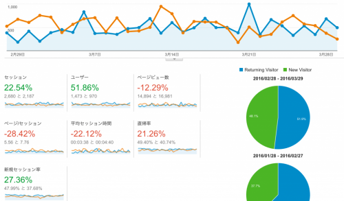 ユーザー_サマリー_-_Google_Analytics