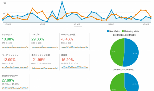 ユーザー_サマリー_-_Google_Analytics