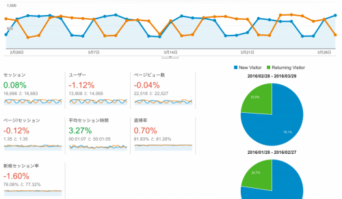 ユーザー_サマリー_-_Google_Analytics